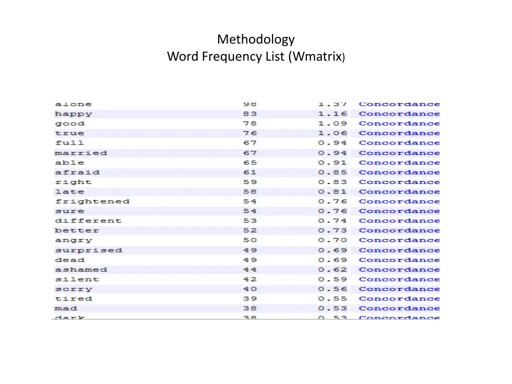 methodology