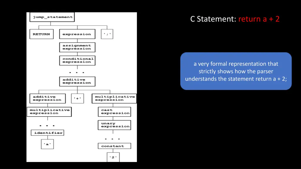 c statement return a 2