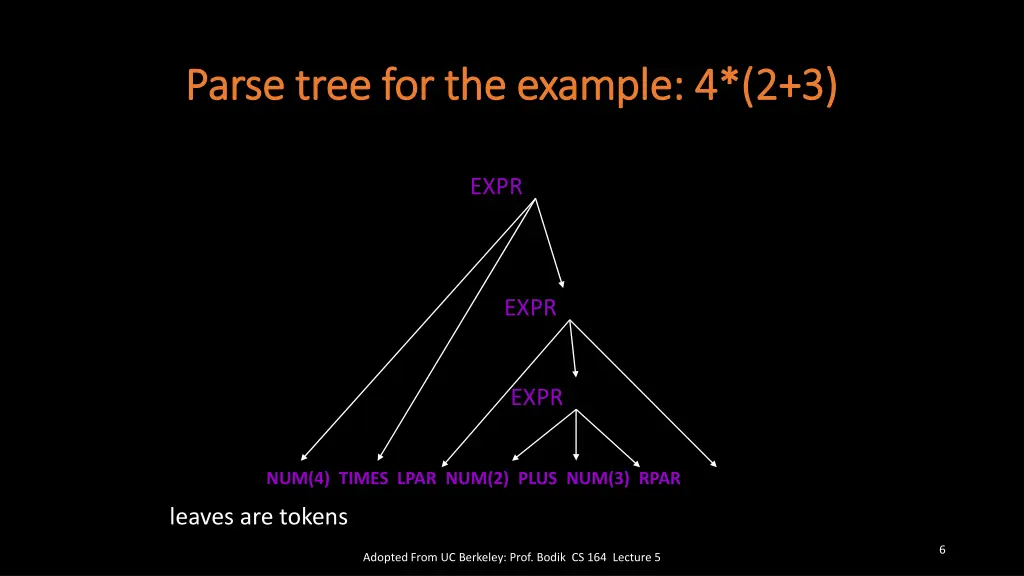 parse tree for the example 4 2 3 parse tree
