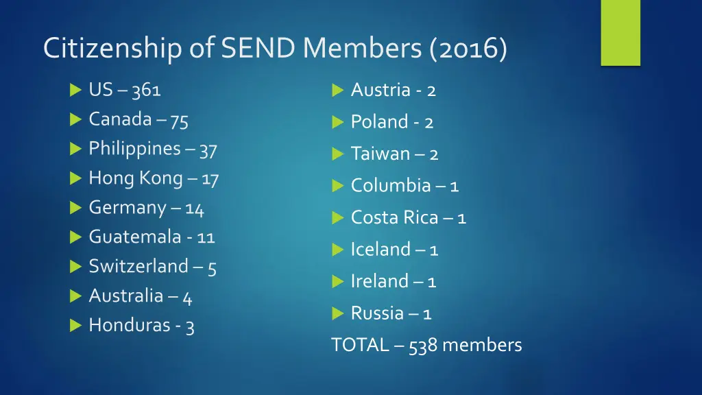 citizenship of send members 2016