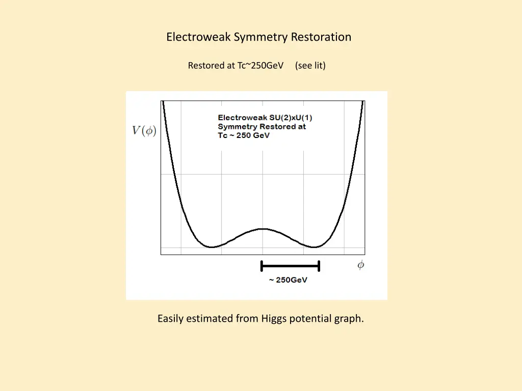 electroweak symmetry restoration