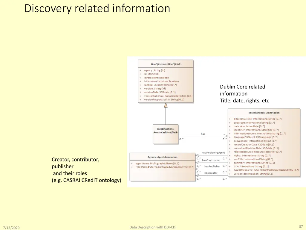 discovery related information
