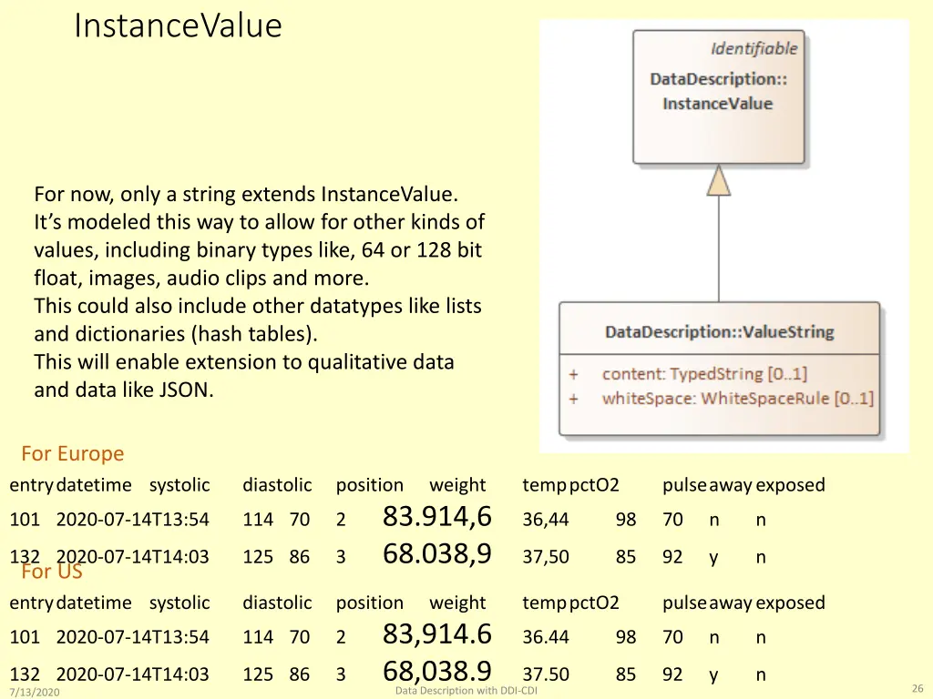 instancevalue
