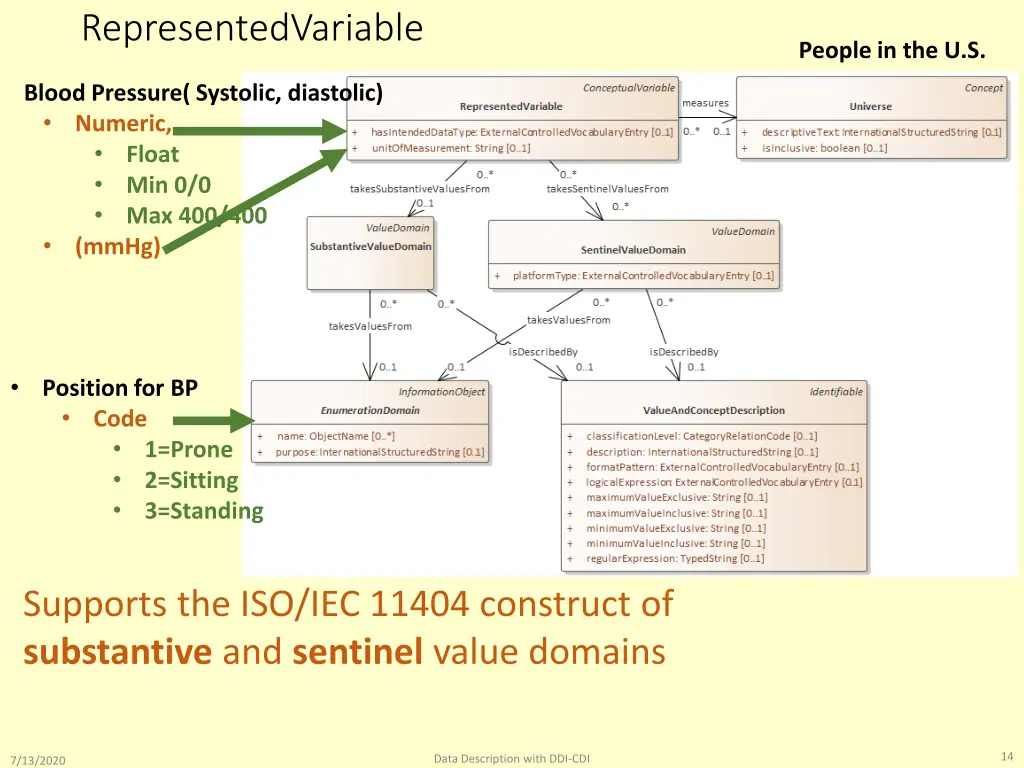 representedvariable