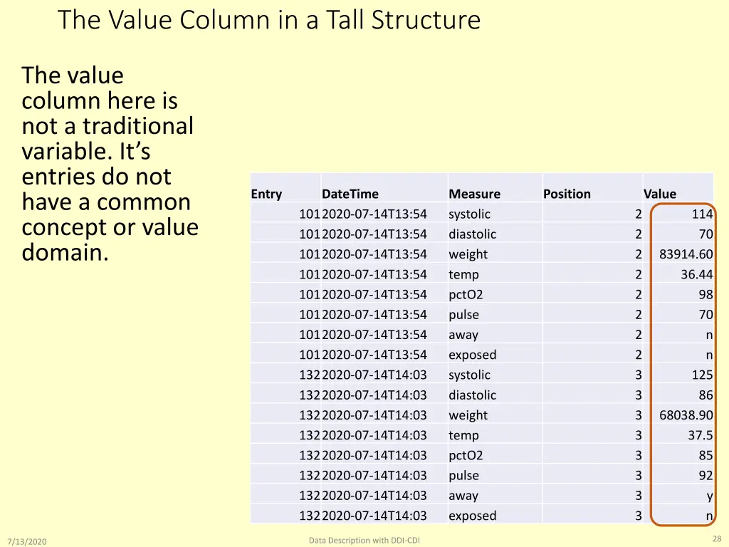 the value column in a tall structure