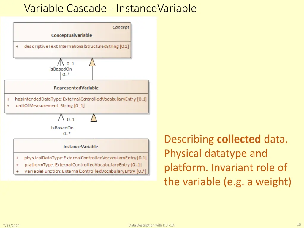 variable cascade instancevariable