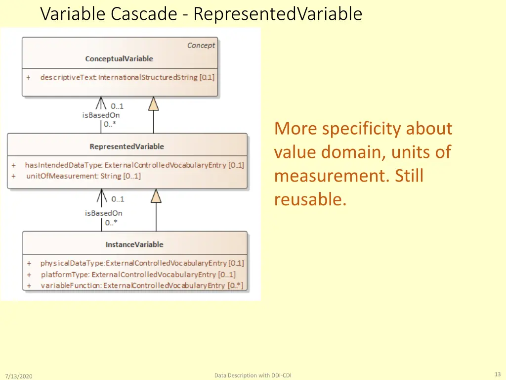 variable cascade representedvariable