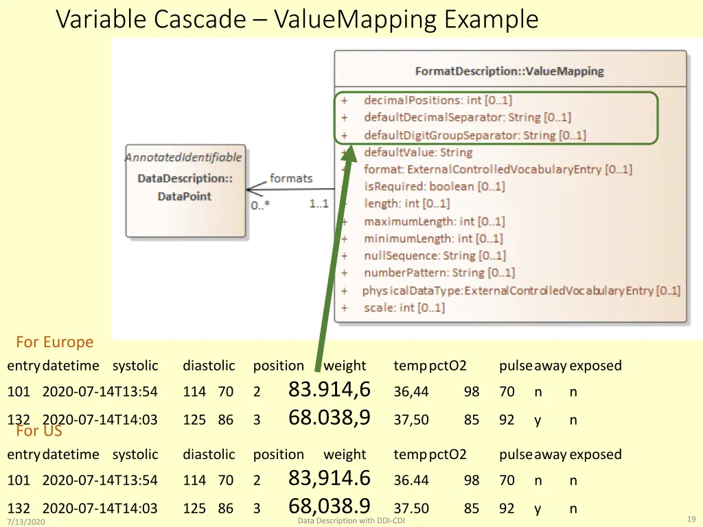 variable cascade valuemapping example