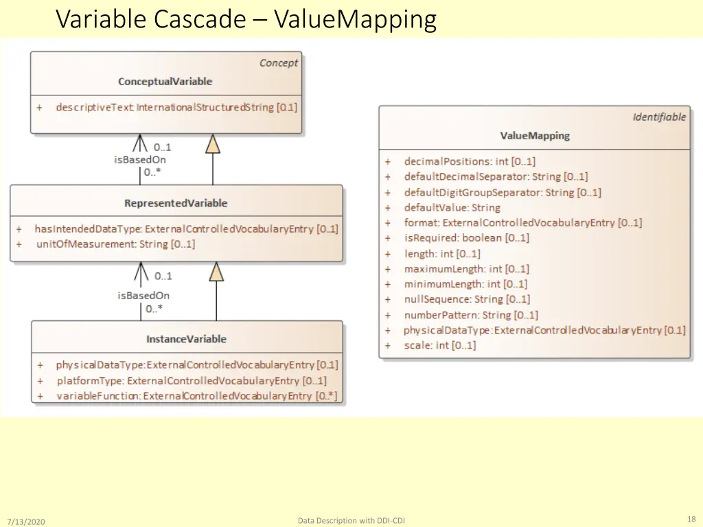 variable cascade valuemapping