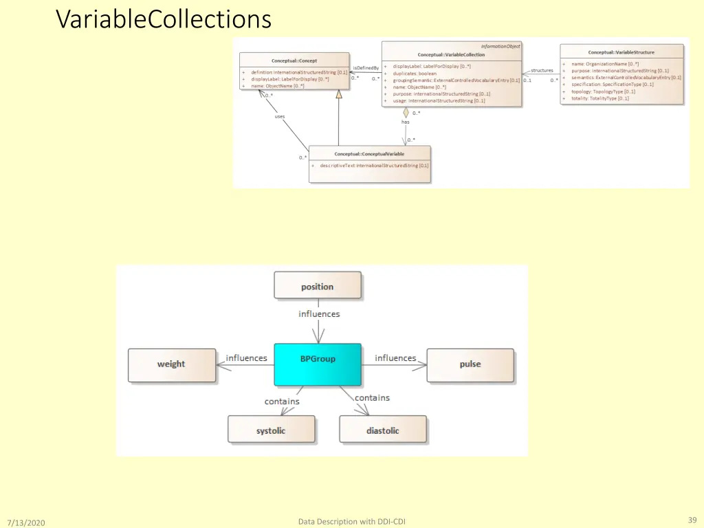variablecollections