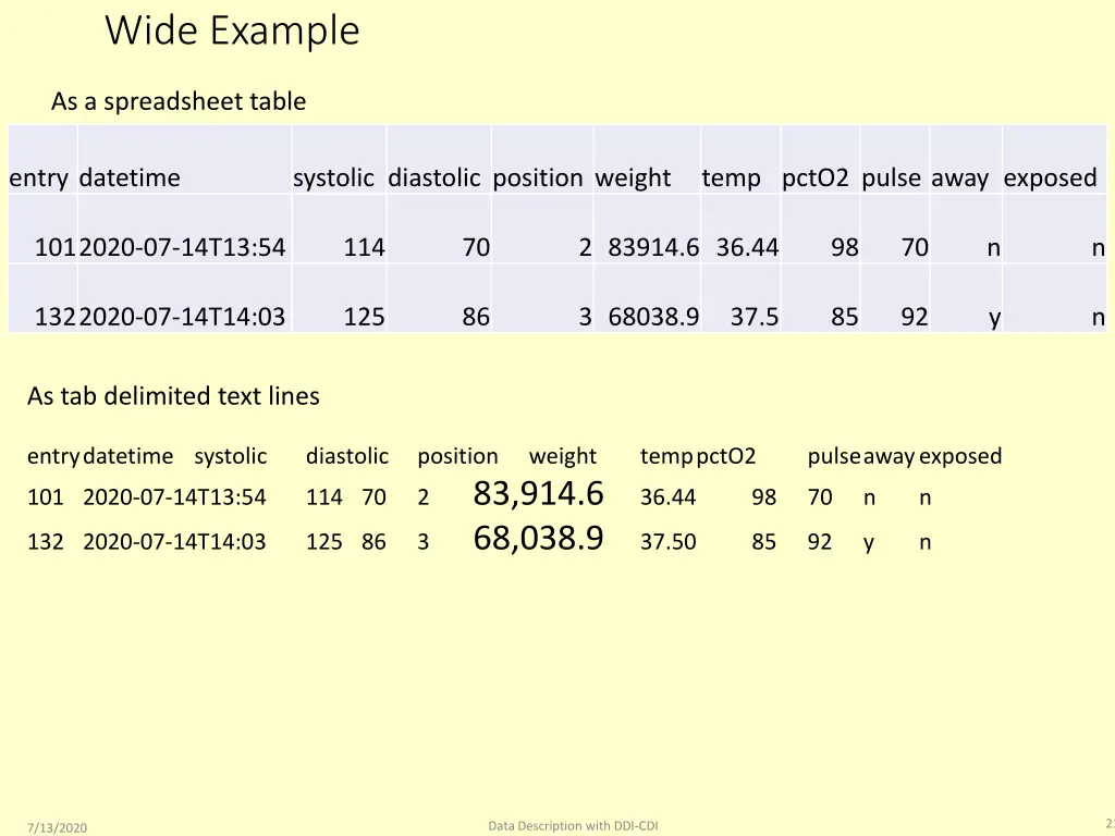 wide example