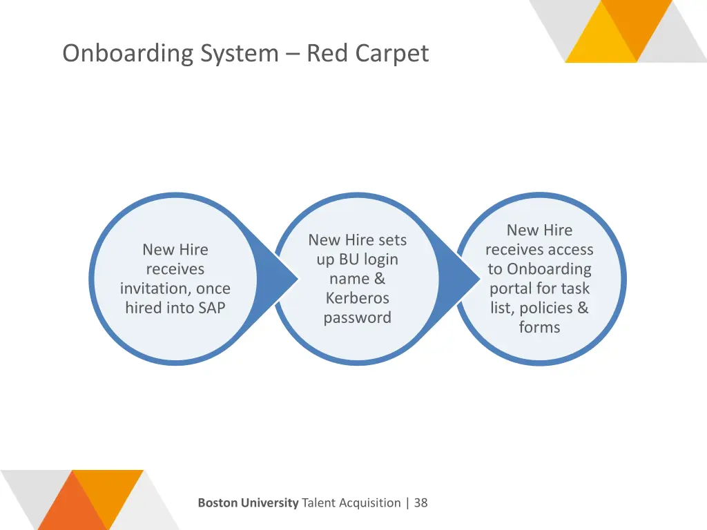 onboarding system red carpet