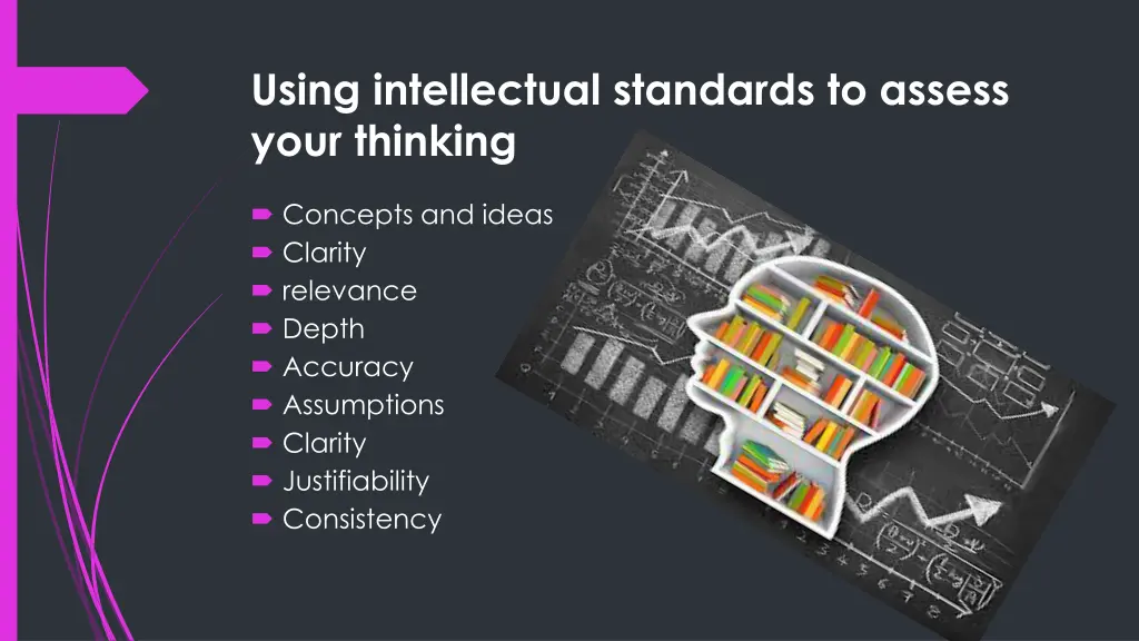 using intellectual standards to assess your 1