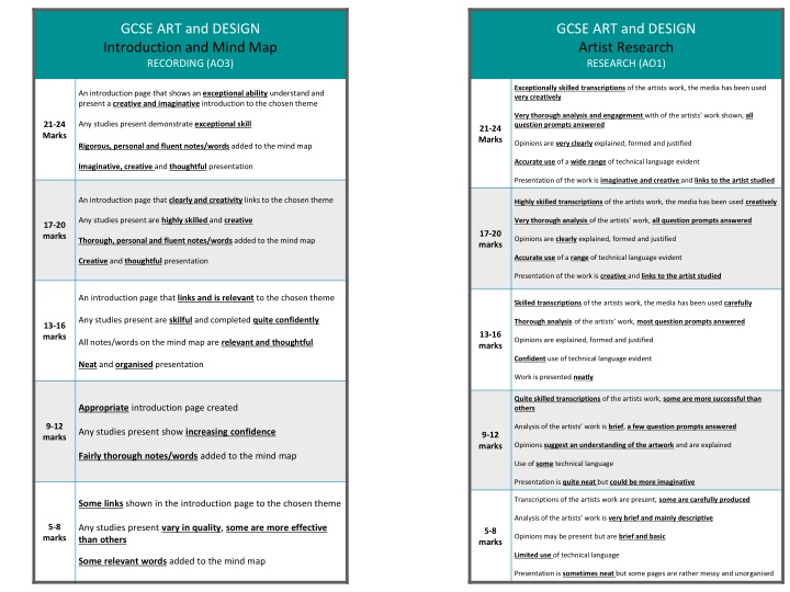 gcse art and design introduction and mind