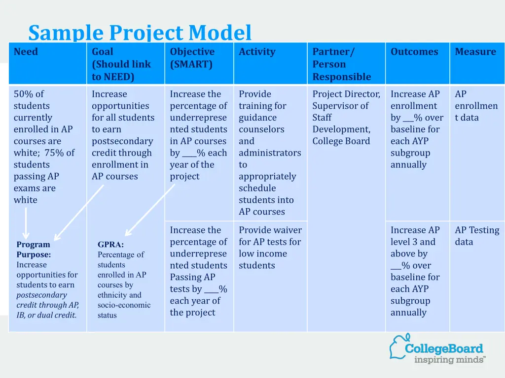 sample project model need goal should link to need