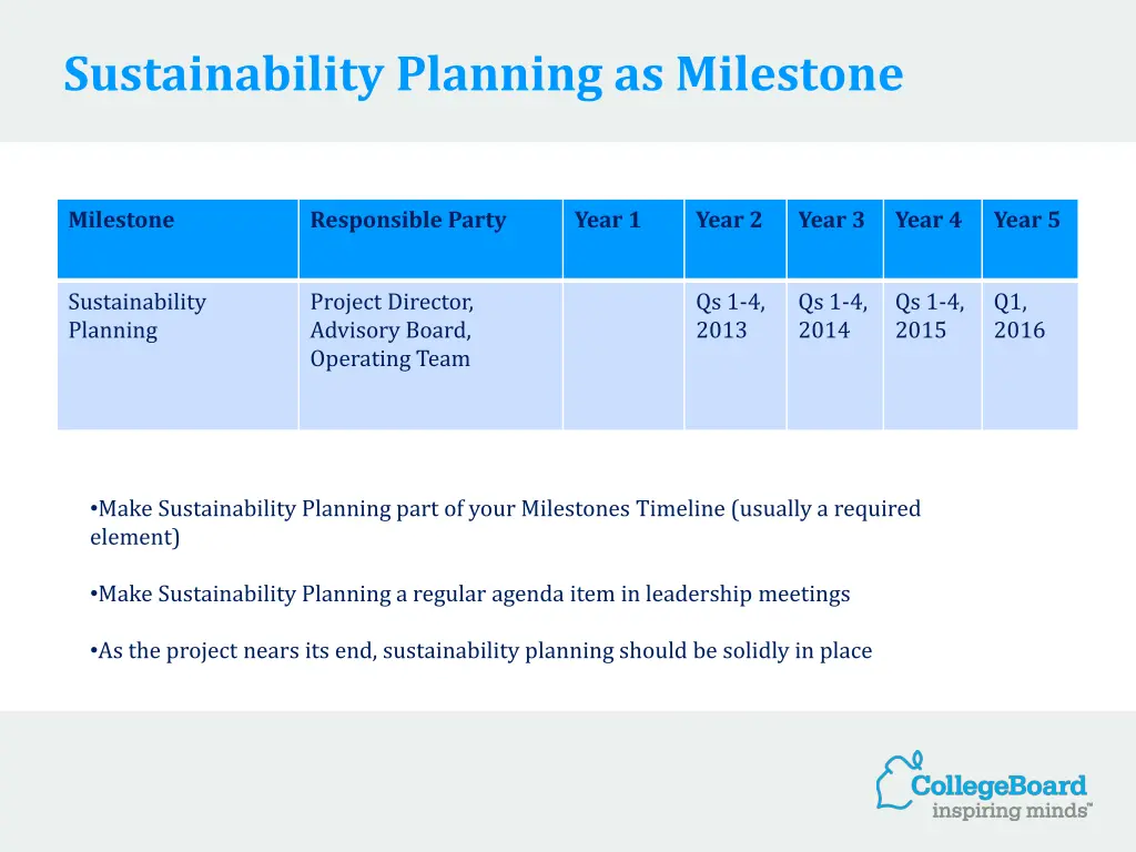 sustainability planning as milestone