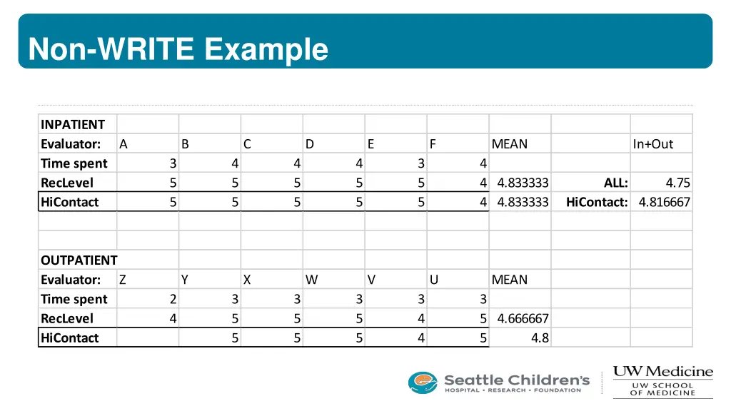 non write example