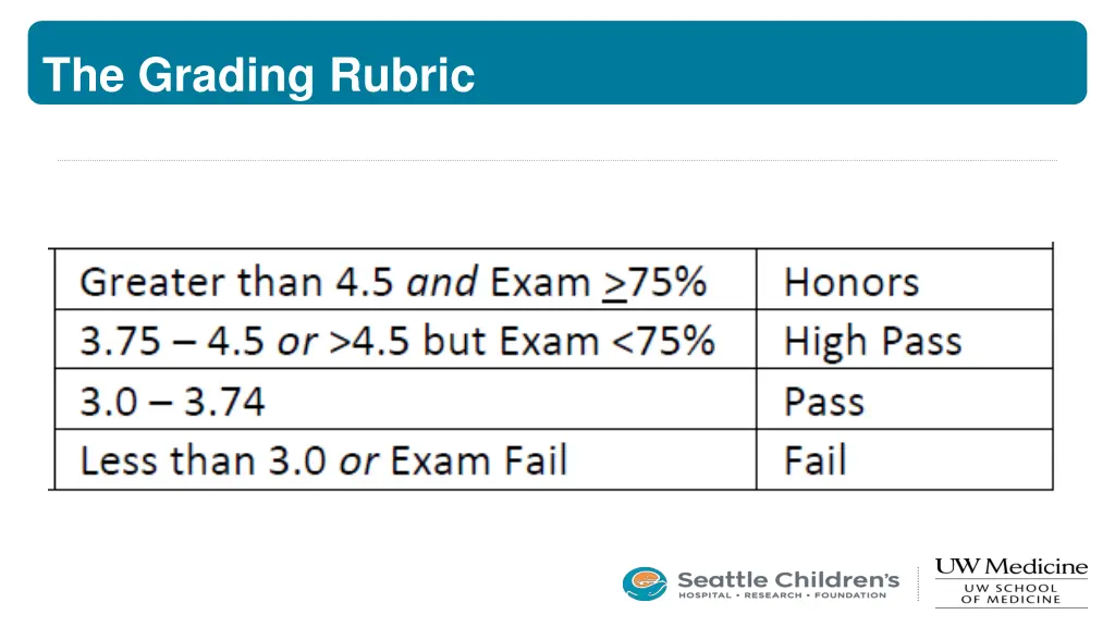 the grading rubric