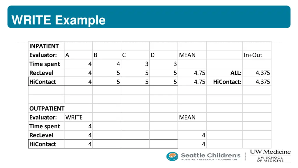 write example