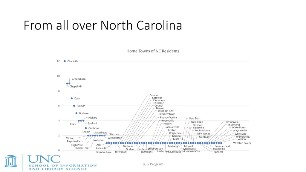 from all over north carolina