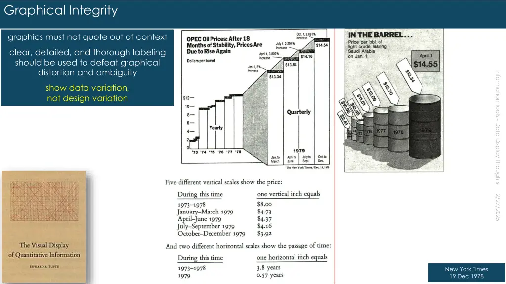 graphical integrity 8