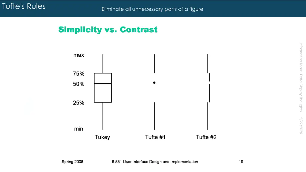 tufte s rules 4