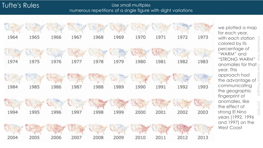 tufte s rules 5