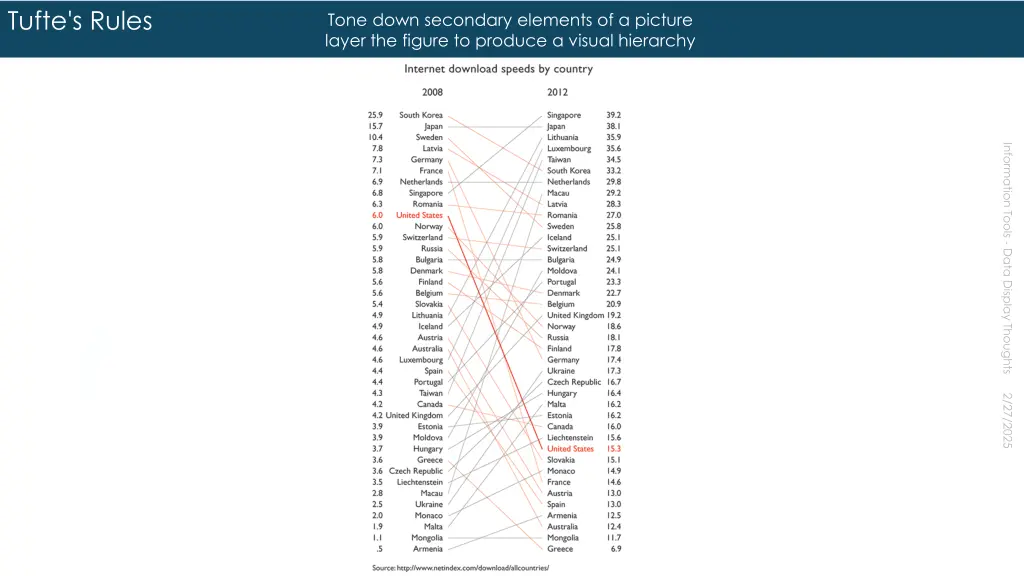 tufte s rules