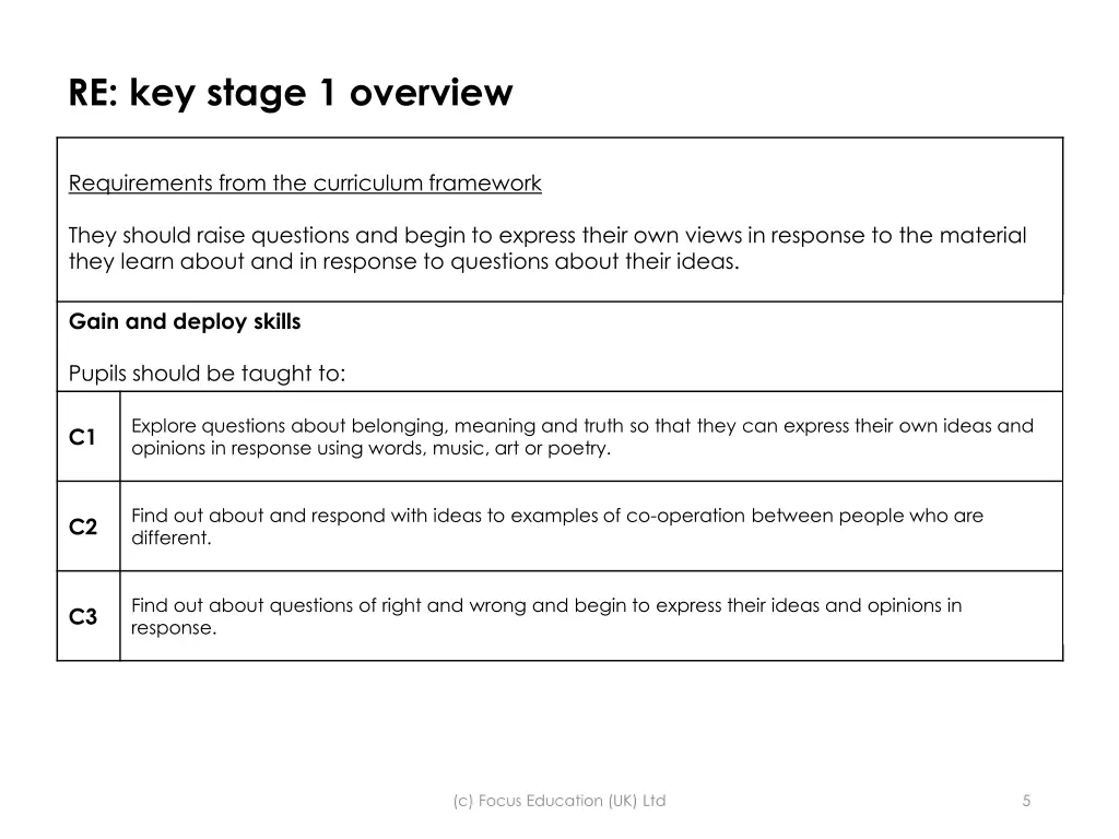 re key stage 1 overview 2