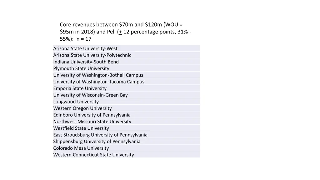 core revenues between 70m and 120m
