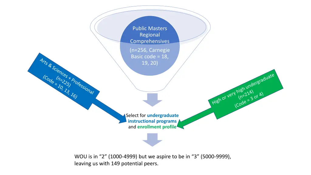 public masters regional comprehensives