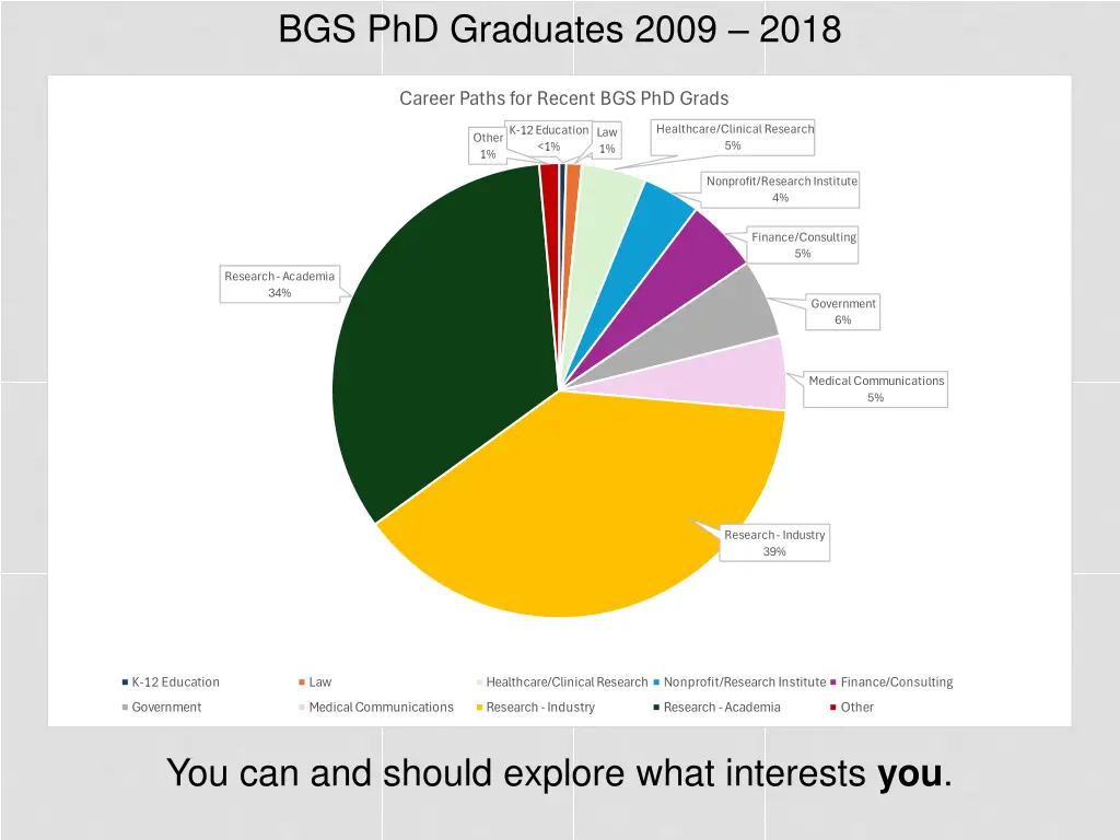 bgs phd graduates 2009 2018 1