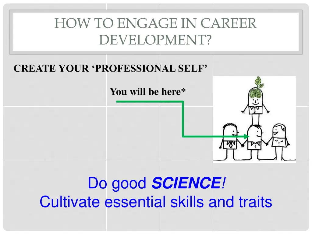 how to engage in career development 2