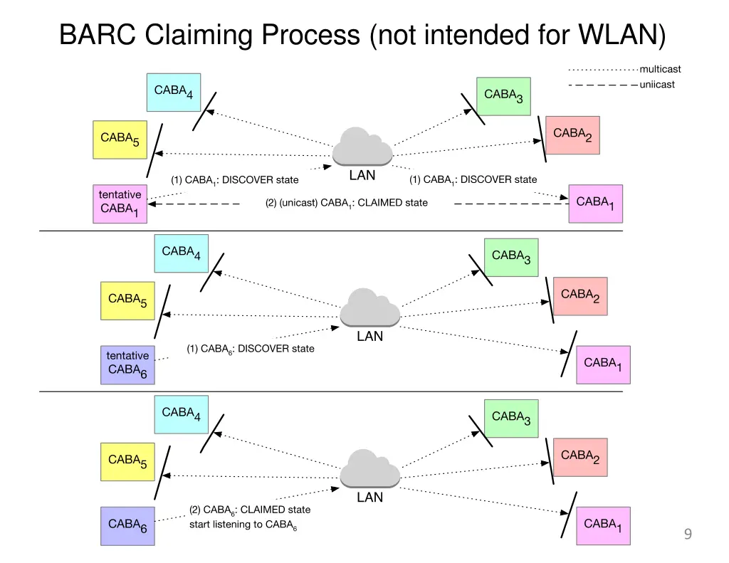 barc claiming process not intended for wlan