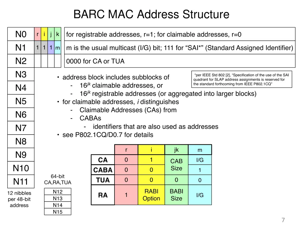 barc mac address structure