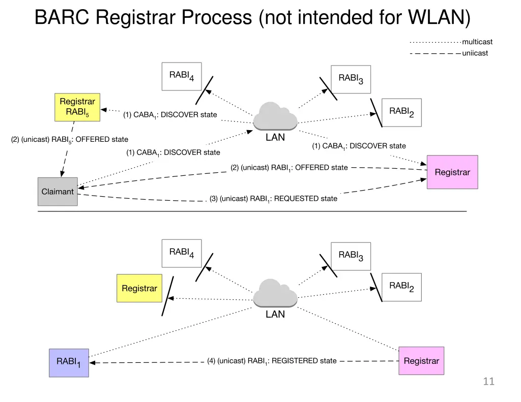 barc registrar process not intended for wlan