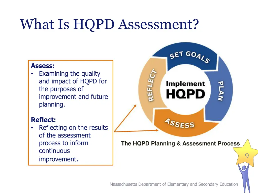 what is hqpd assessment