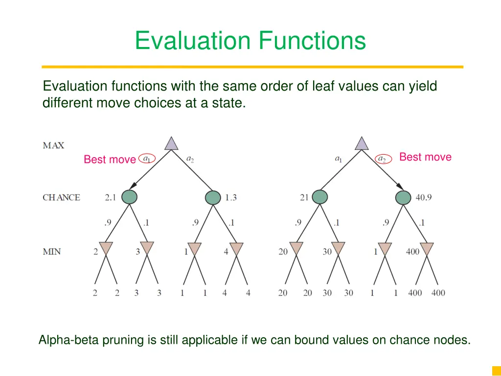 evaluation functions