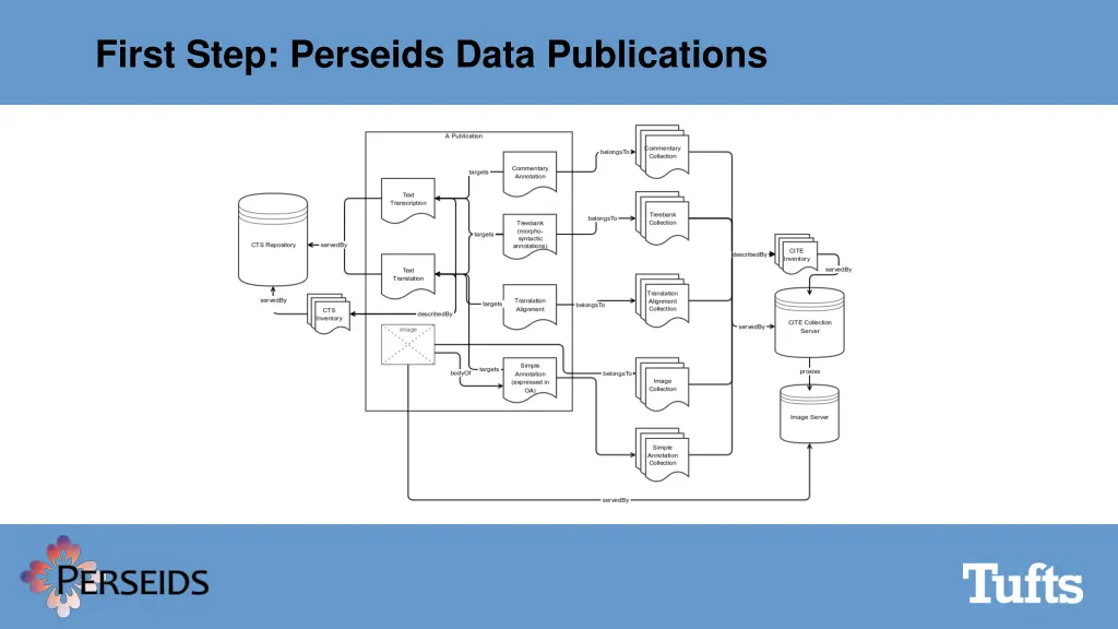 first step perseids data publications