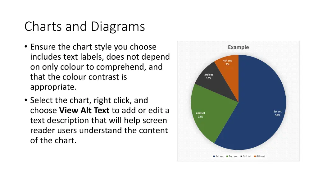 charts and diagrams