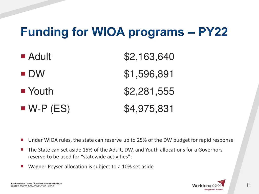 funding for wioa programs py22