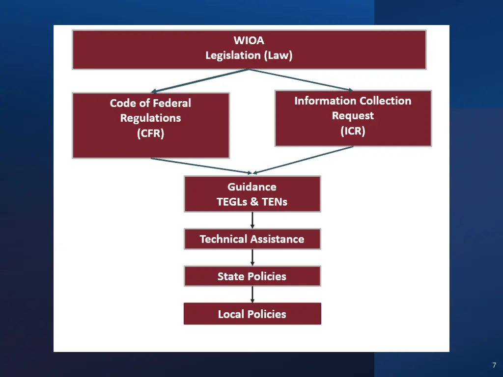 slide7