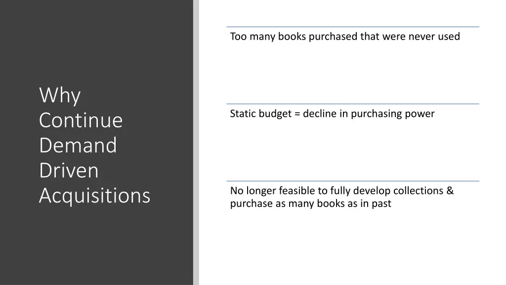 too many books purchased that were never used
