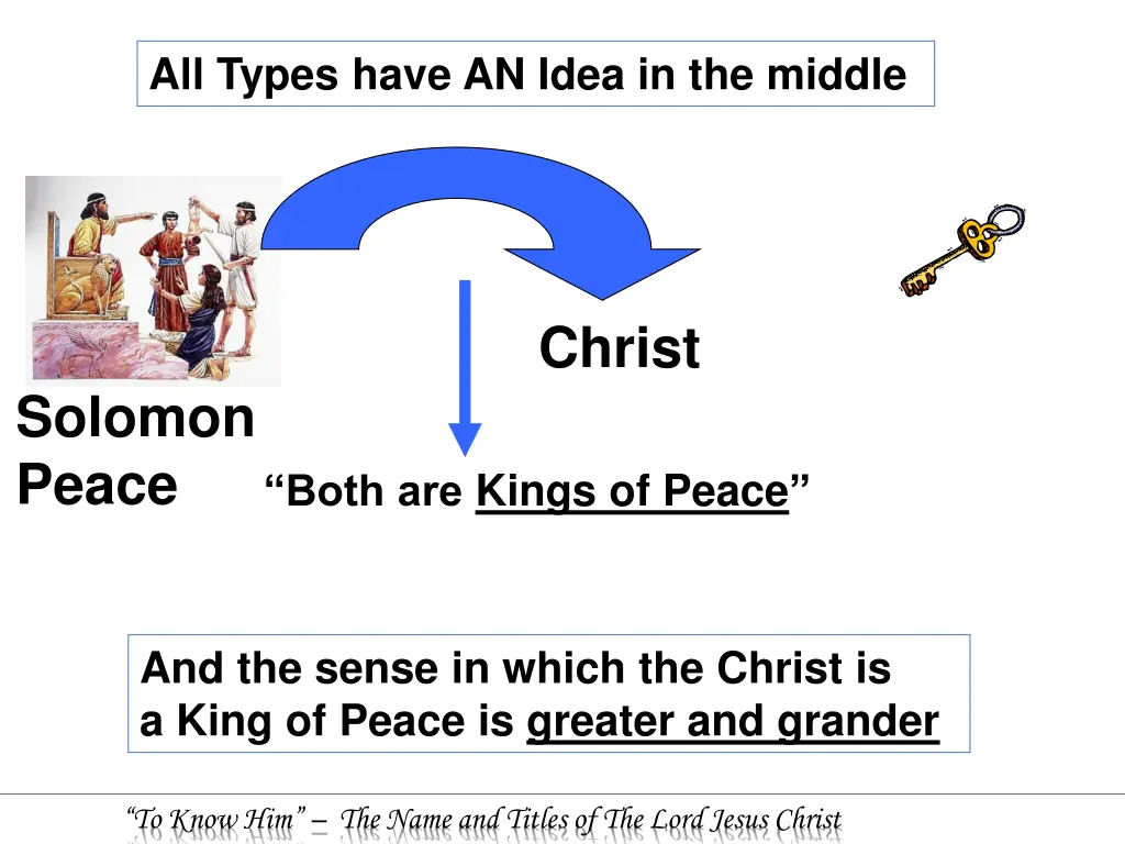 all types have an idea in the middle 1