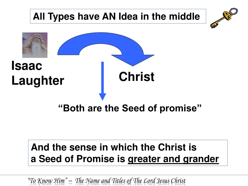 all types have an idea in the middle 2