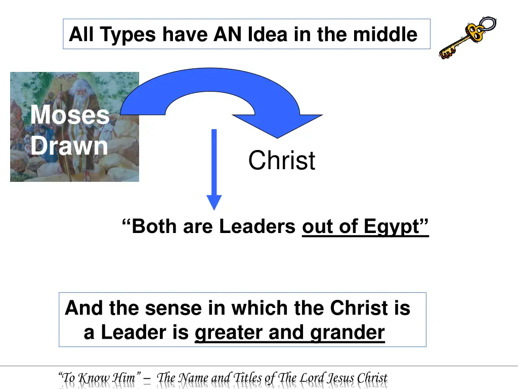 all types have an idea in the middle