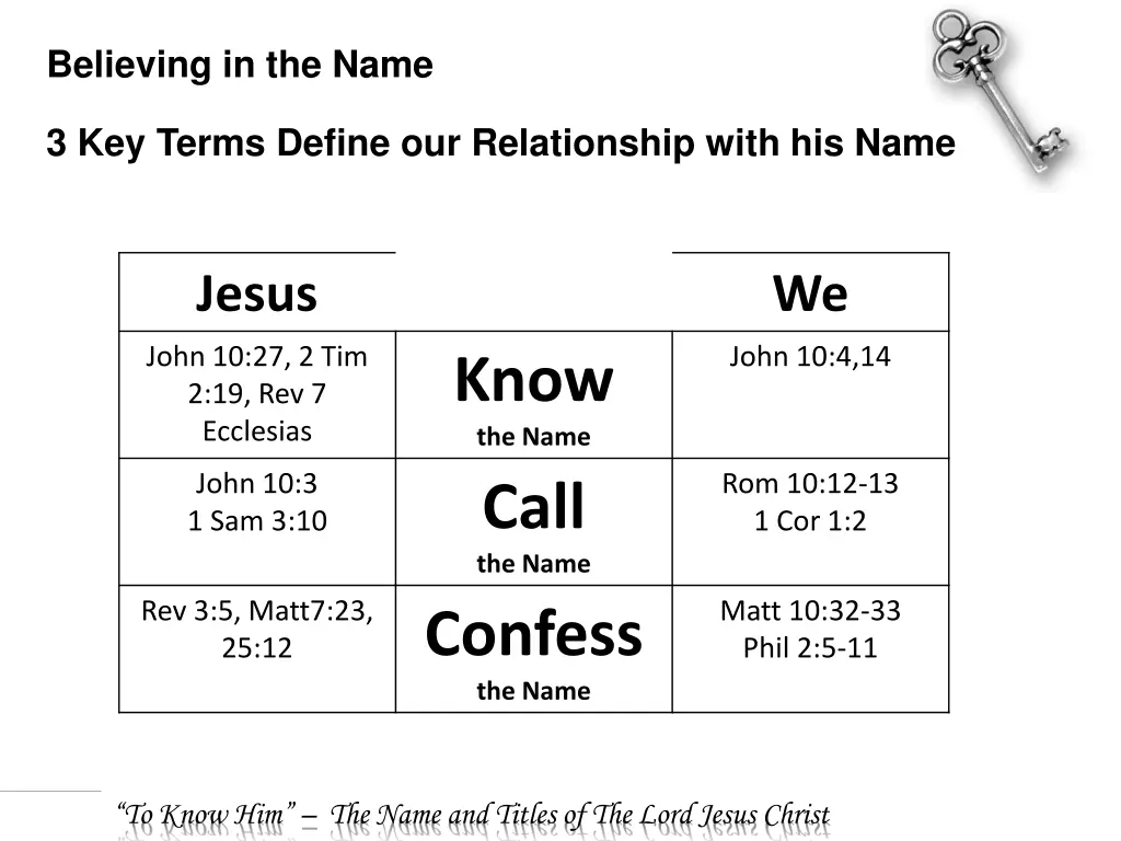 believing in the name