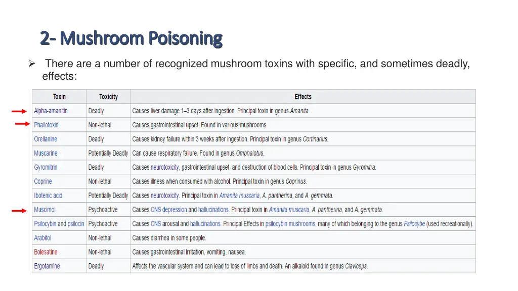 2 2 mushroom poisoning mushroom poisoning 3