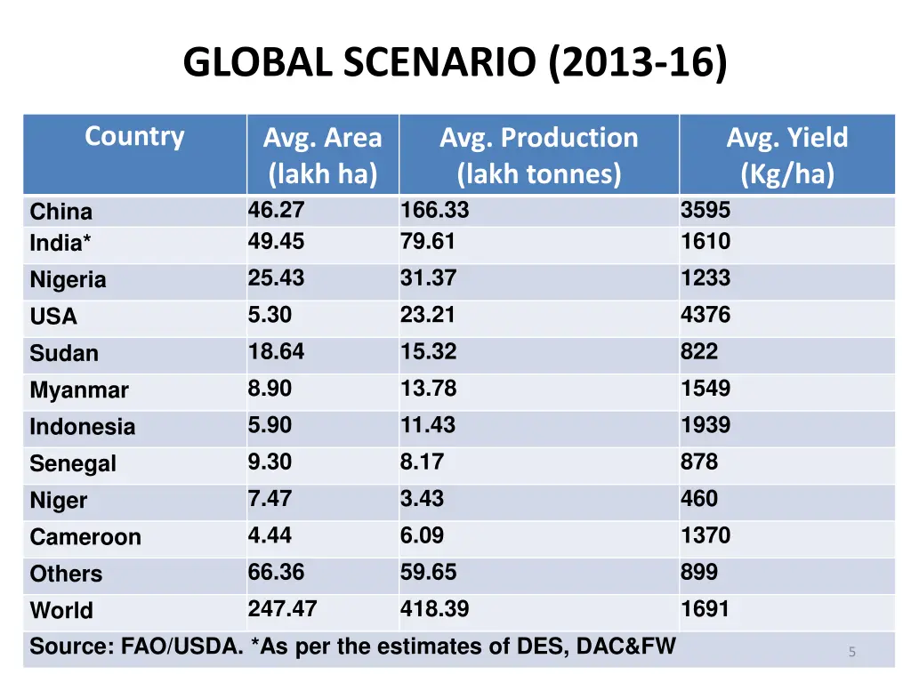global scenario 2013 16