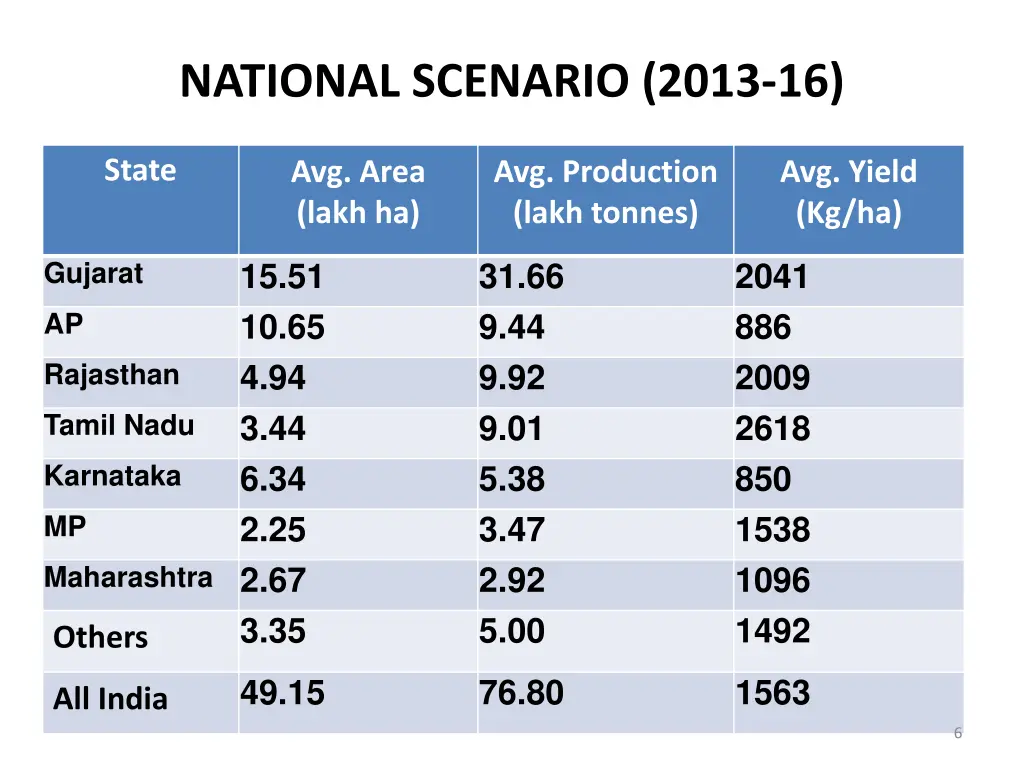national scenario 2013 16